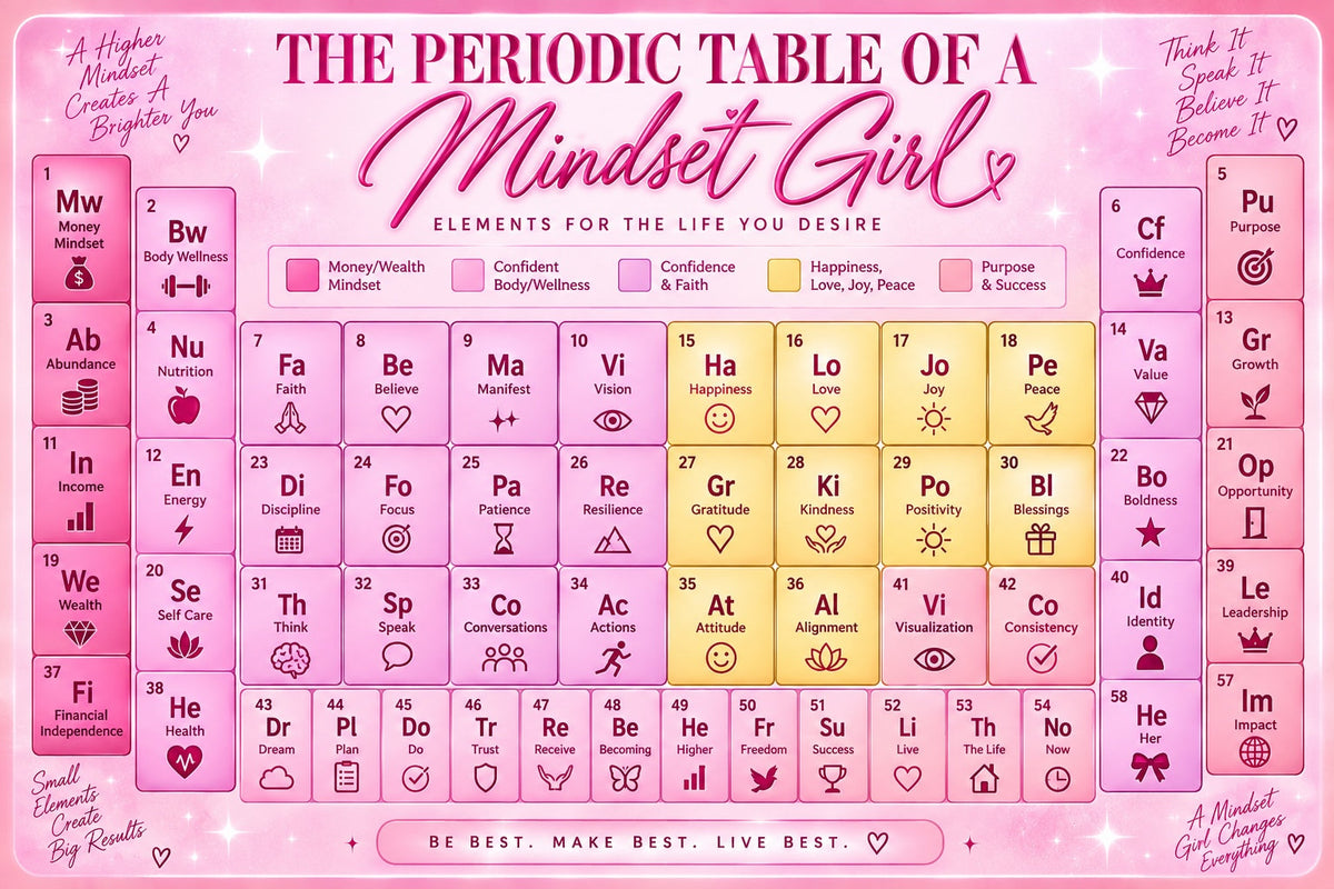 The Periodic Table of a Mindset Girl 💗✨